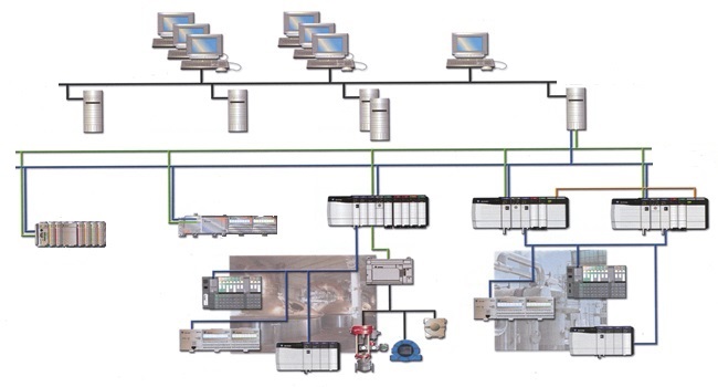 CONTROL SYSTEM INTEGRATOR